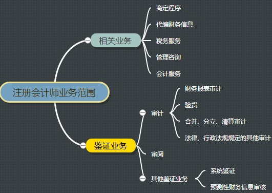 CFA和CPA哪个含金量高?还在纠结如何选择?