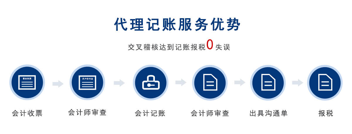 天津审计公司会计服务解析 专业支持与企业价值的提升